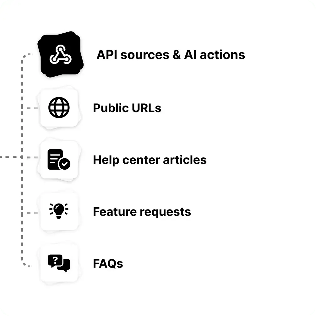 A list of content sources Kai indexes: help center, website crawl, PDFs, Notion, YouTube, Git, Chrome recorder.