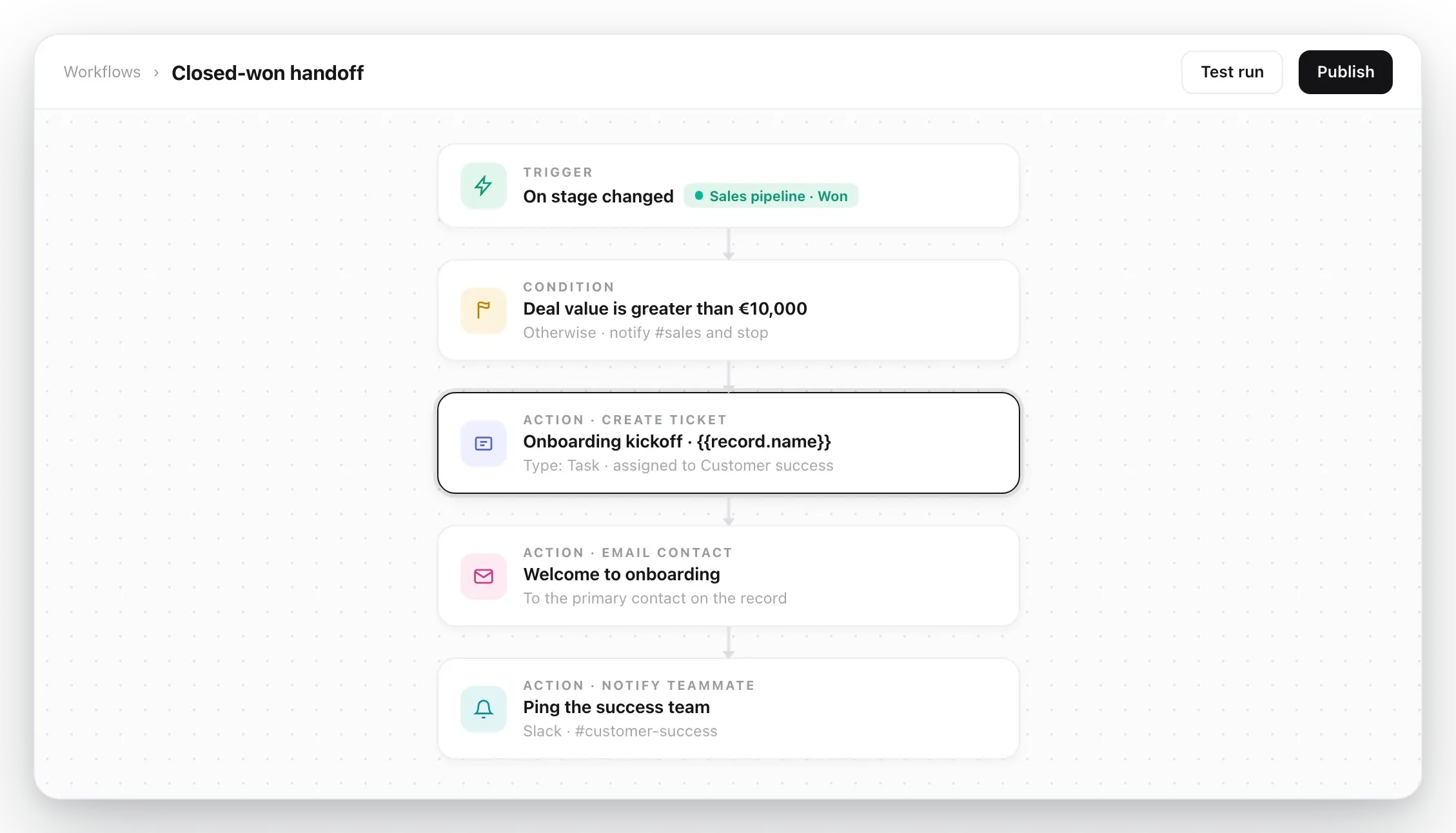 The Gleap workflow editor with pipeline triggers and actions like create ticket and email contact.