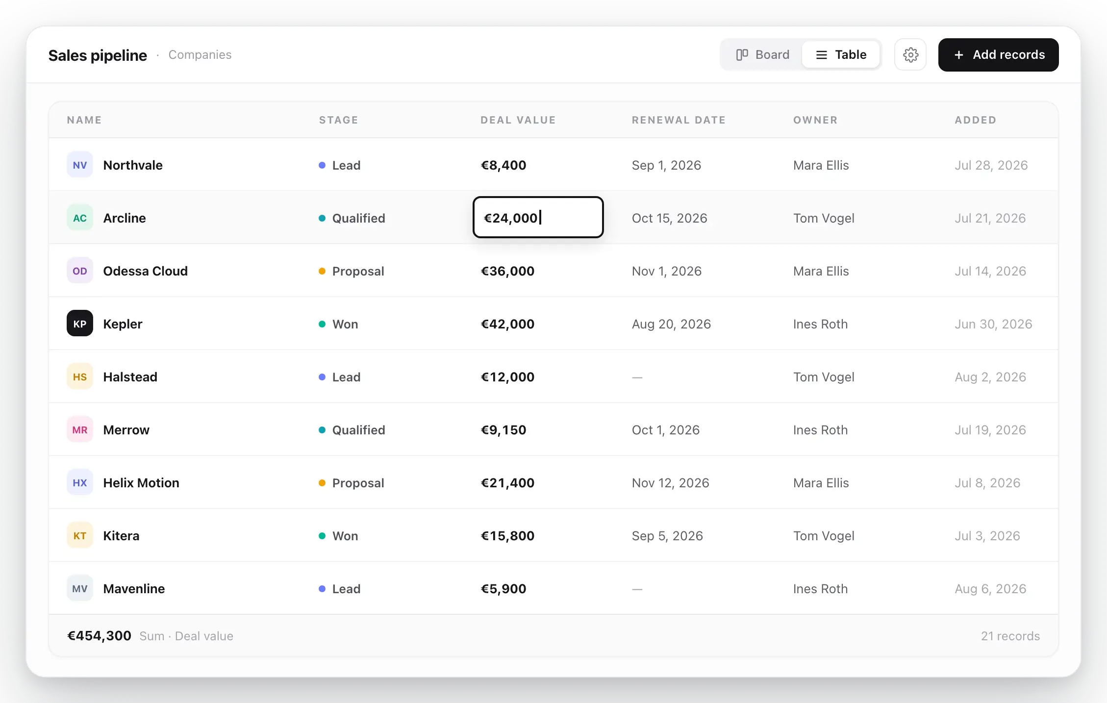 A Gleap pipeline in table view with sortable columns for stage, deal value, and custom fields.