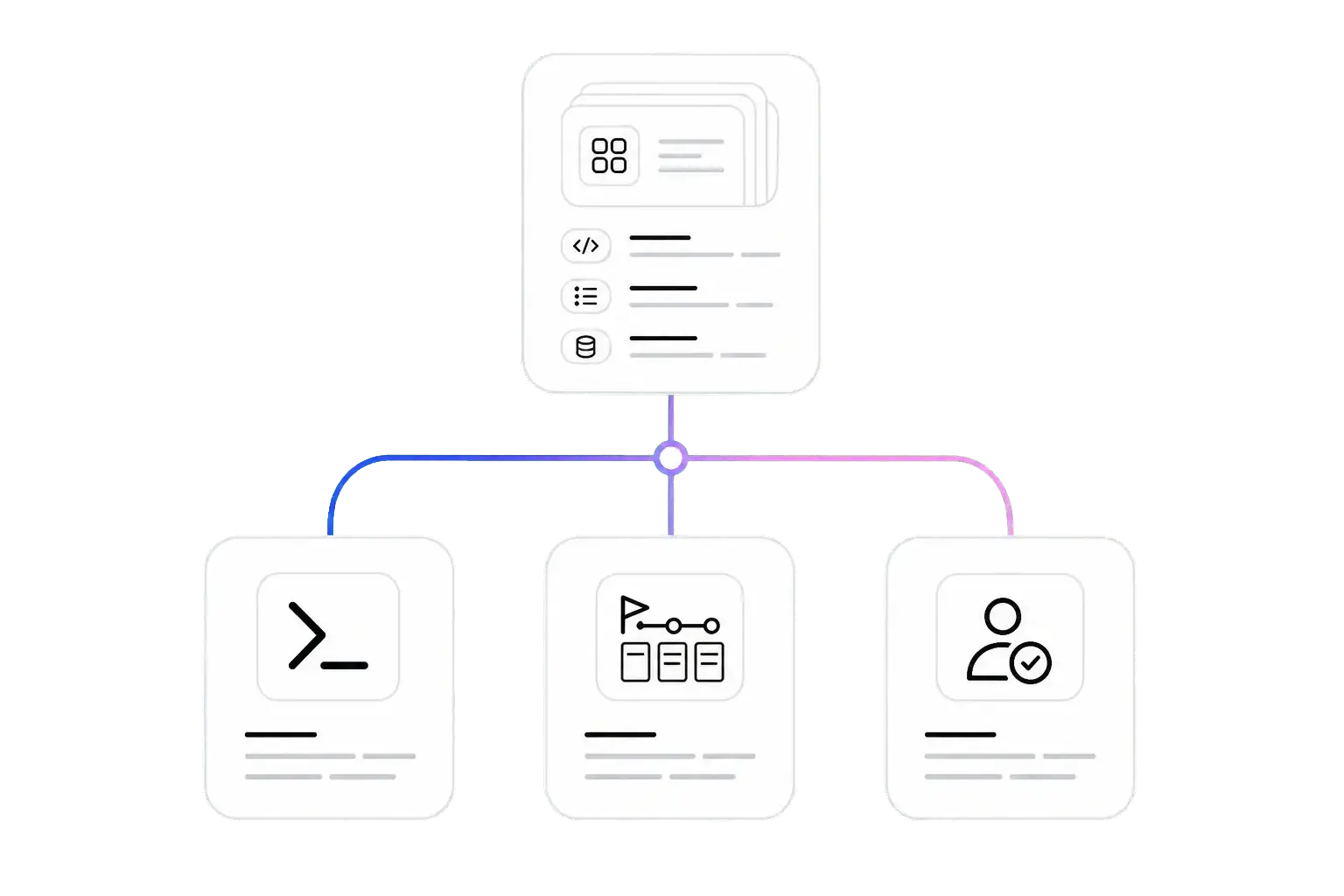 The Kai Resolve routing chain: investigation → Kai Code, Kai PM, or human with dossier.